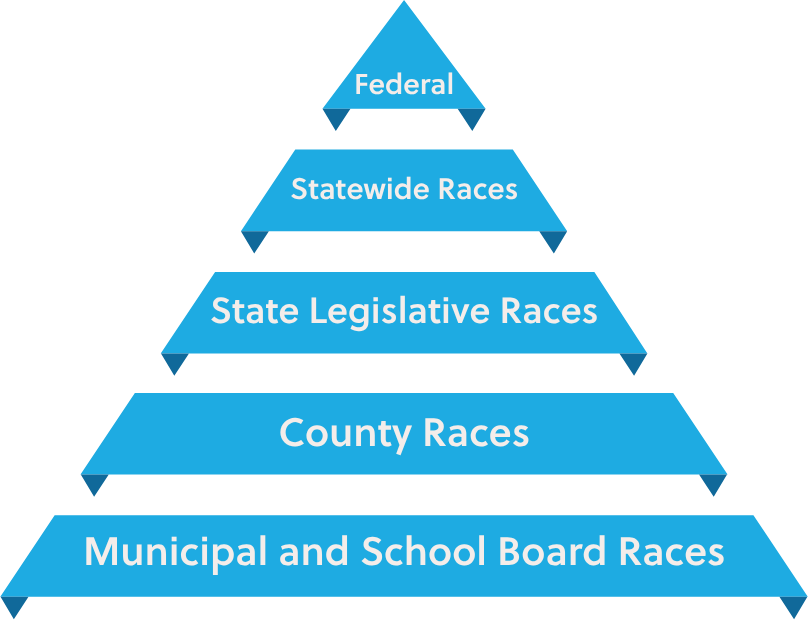 New Run for Office Packet